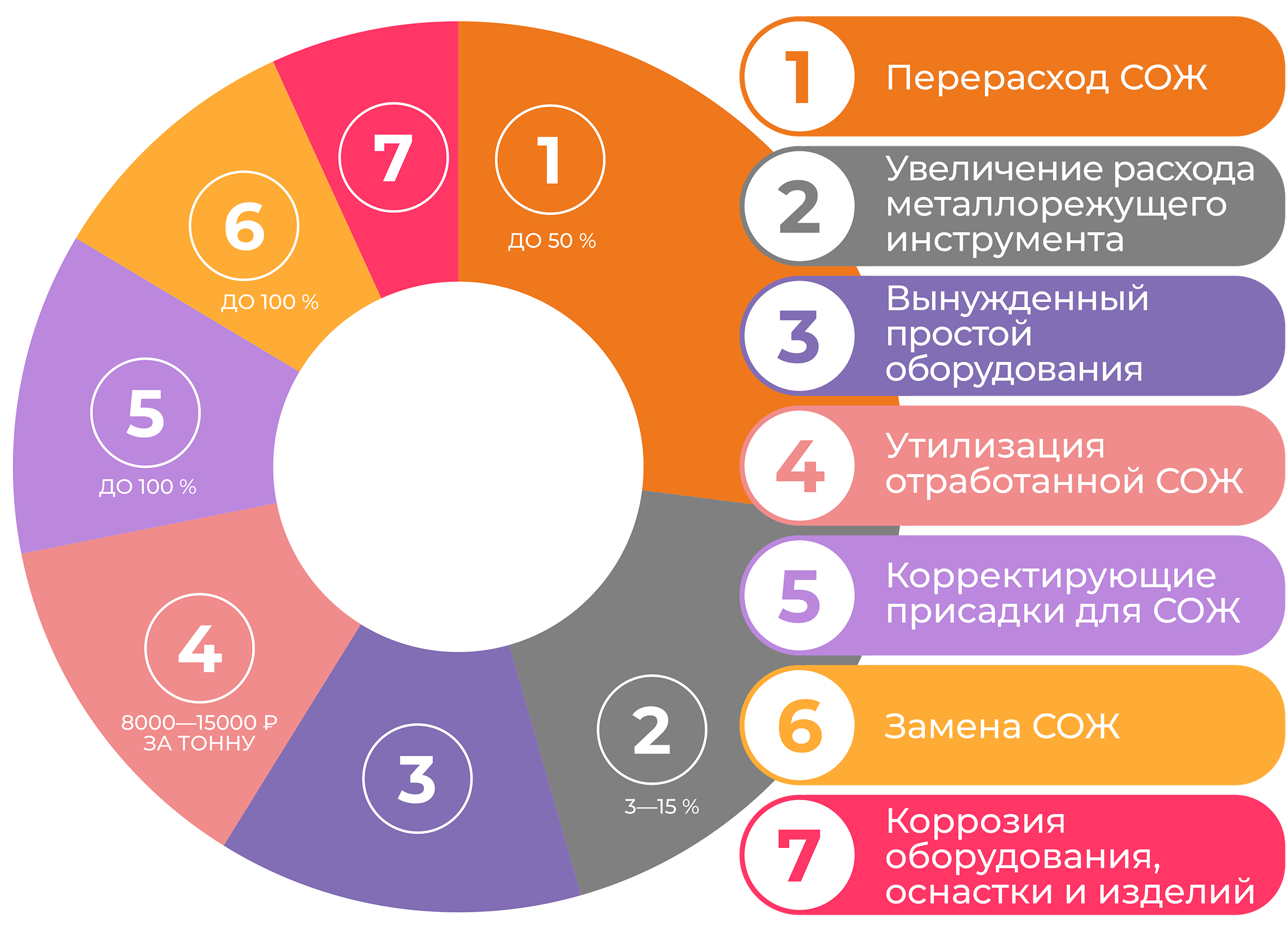 Дополнительные затраты металлообрабатывающих производств
